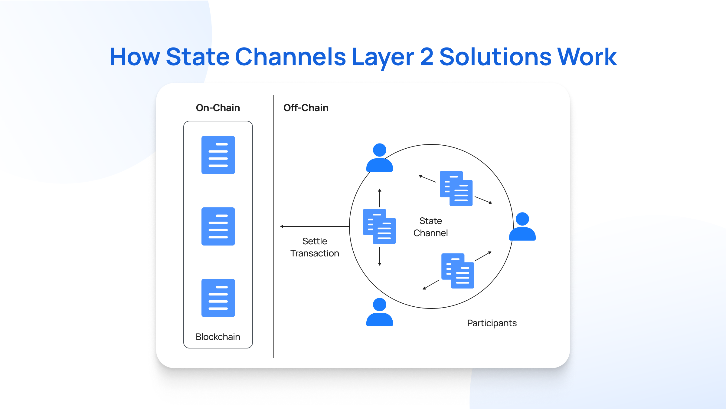 What Are Layer 2 Blockchains And How Do They Work L1 Vs L2 Networks What Are Layer 2 Blockchains And How Do They Work L1 Vs L2 Networks